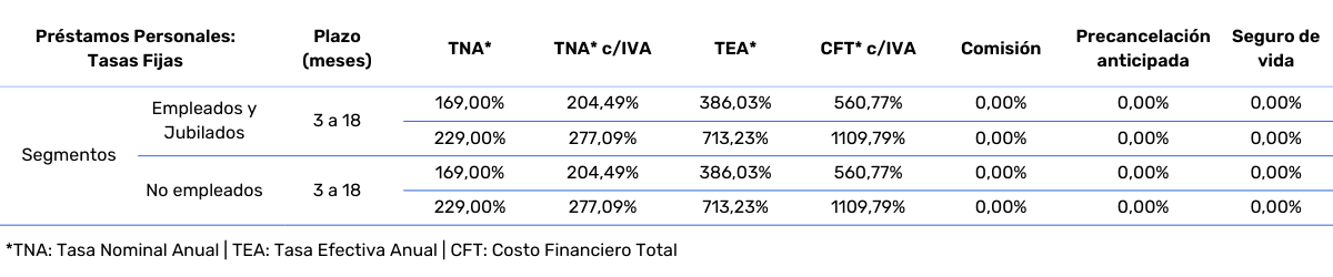 Productos y Tasas